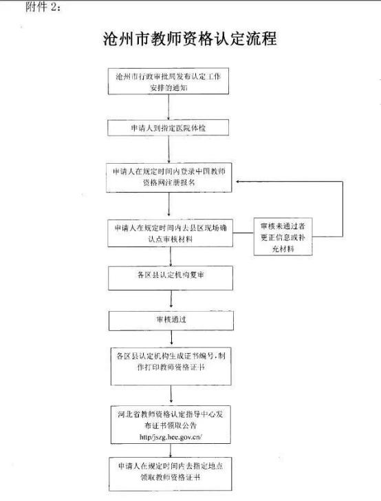 2020年渤海新区GDP_柳东新区2020年规划图