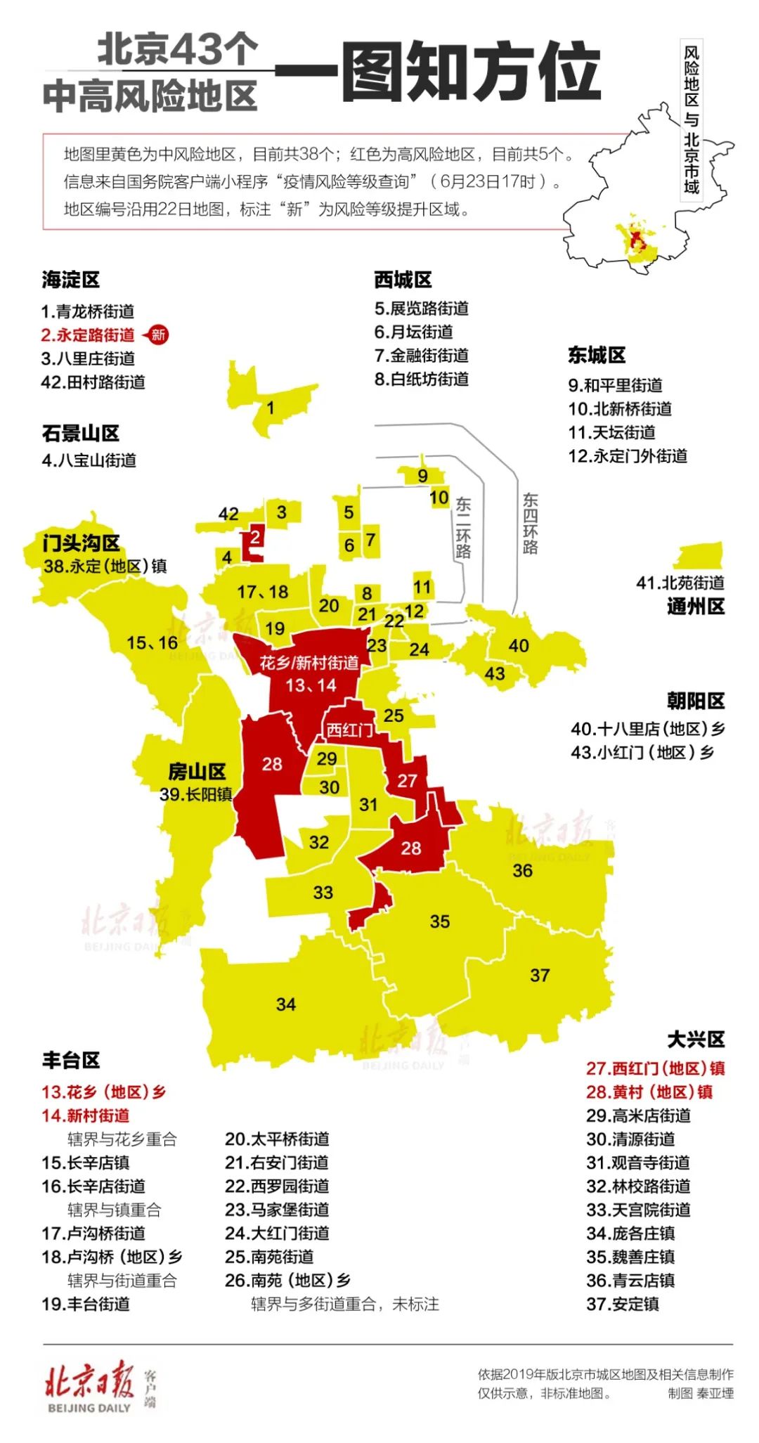 北京43个中高风险地区一图尽览