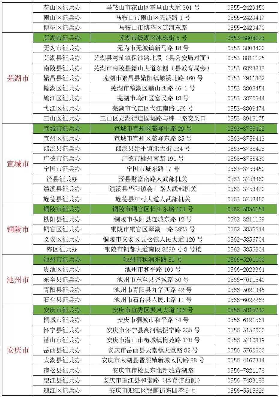 八本200人口配兵_人口普查图片