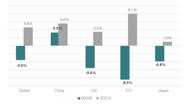 2020年二月份gdp_近十年中国gdp数据图(3)