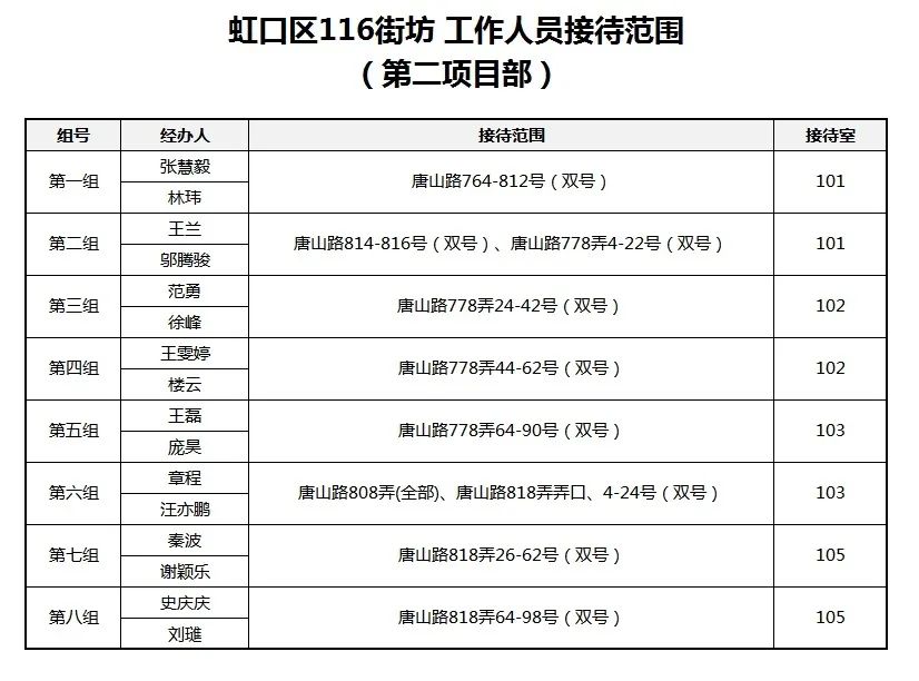 116街坊房屋征收与补偿方案(征求意见稿)公布啦!