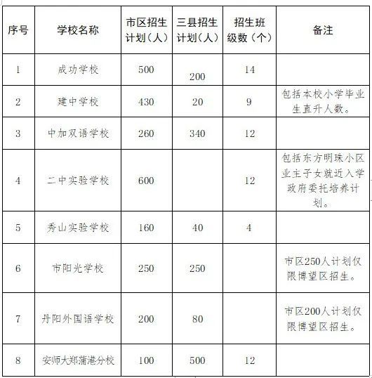 马鞍山2020年高考排名2020“爱心助考”,如约而至!@马鞍山考生,“马上”预