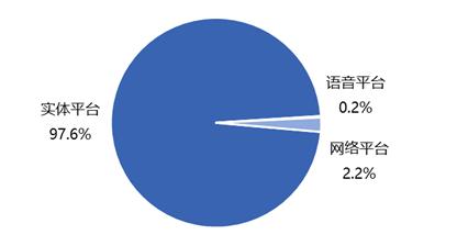 2020年5月广东各市gdp_广东各市gdp排名人均(2)