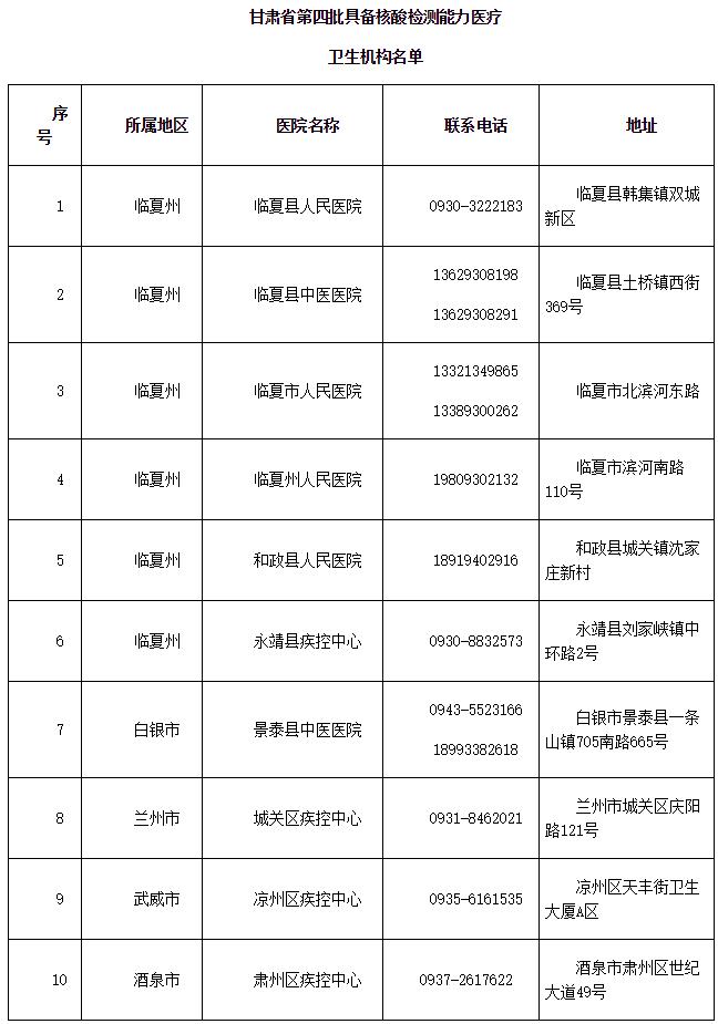 兰州疫情防控电话图片