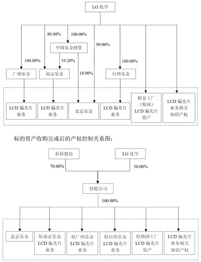 杉杉55亿进军偏光片市场遭问询 业绩亏损资金承压如何支付 湃客 澎湃新闻 The Paper