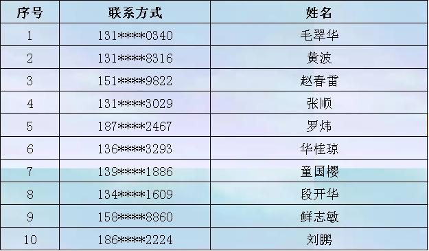 枝江人口_枝江区位优势(2)