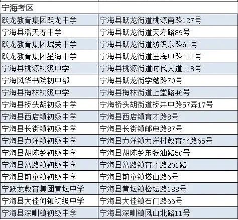 2020宁海中考排名哪_关注!宁海县2020年中考志愿填报、录取说明来了(2)