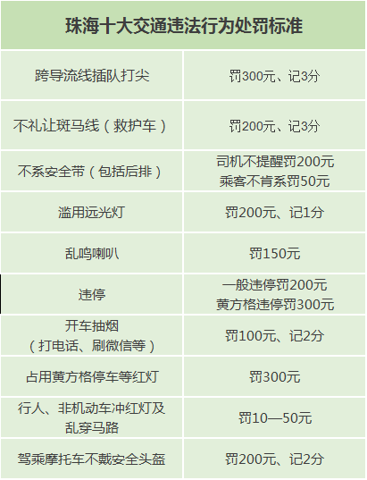 罚款扣分珠海斗门严查这件头等大事