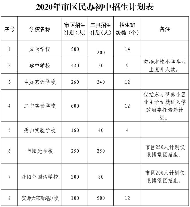 马鞍山市二中2020年_2020年马鞍山市普通高中第二批次补录结果公告