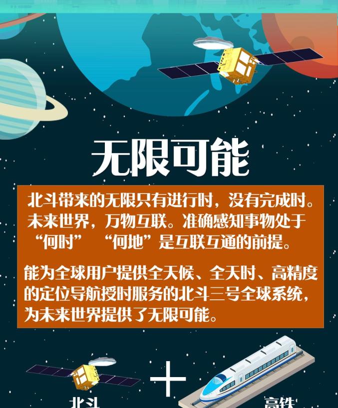 北斗三号收官之星成功发射将这样影响你的生活