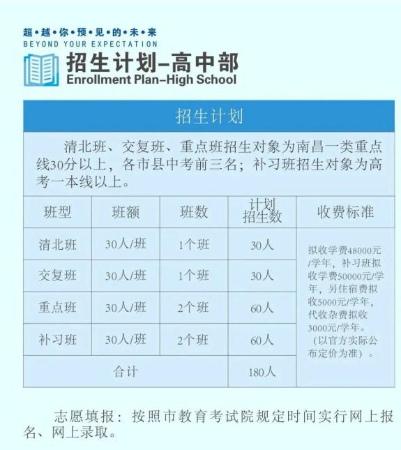 英语班排名_英语手抄报