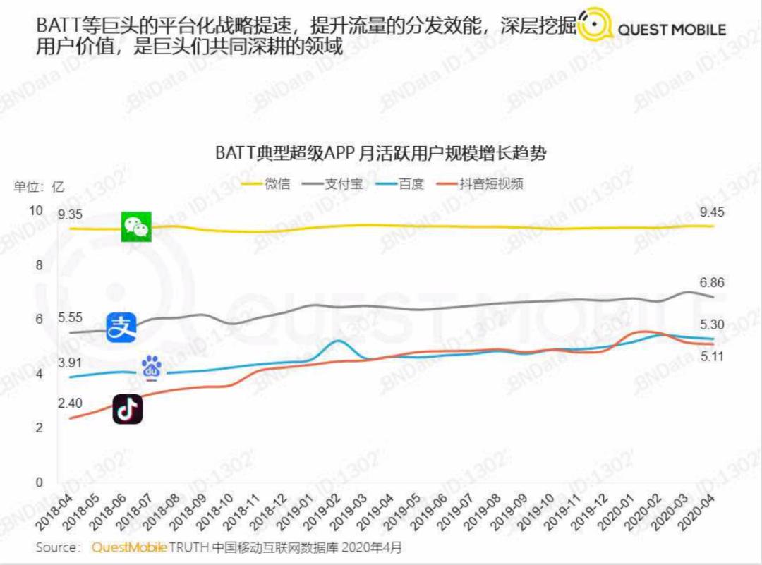 用eviews拟合人口增长曲线_曲线构成(3)