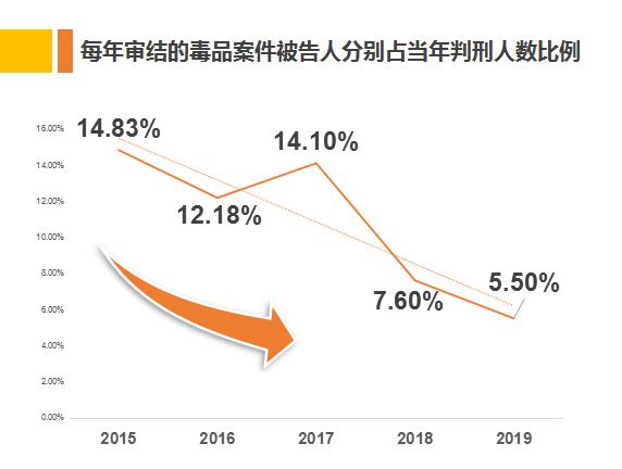 富阳近五年内人口数量_五年后小舞图片