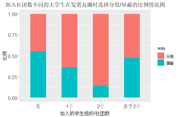 人口学需求_人口学变量直方图(2)