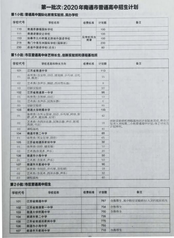 2020年南通初中中考_南通教育·中考我市2020年中考圆满结束