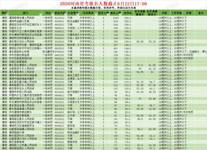 2020年河南省各地区g_河南省地图