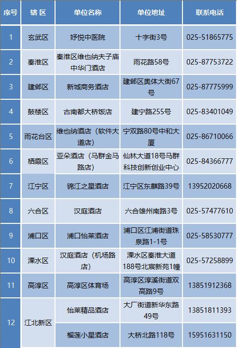 北京来宁要不要隔离附核酸检测最新攻略