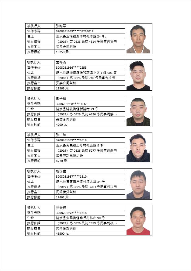 最新失信被执行人名单曝光