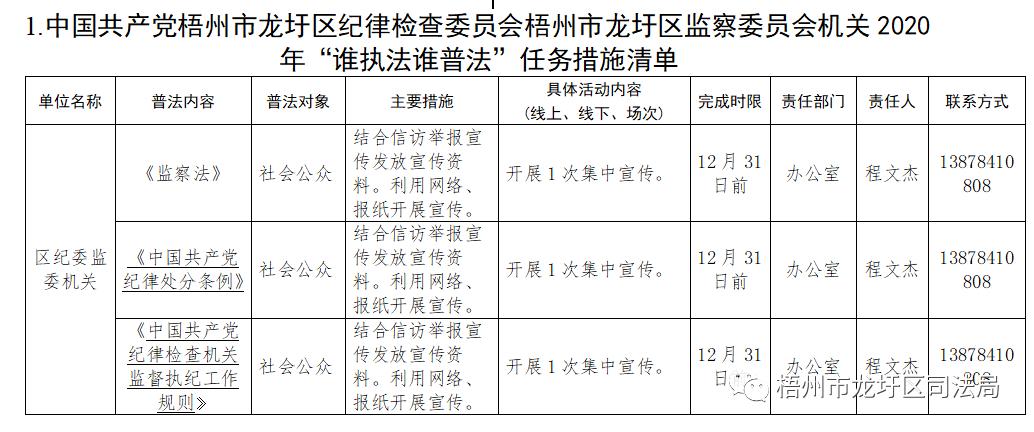 龙圩区2021年GDP_今天,龙圩区2021年小学招生政策 划片招生范围出炉