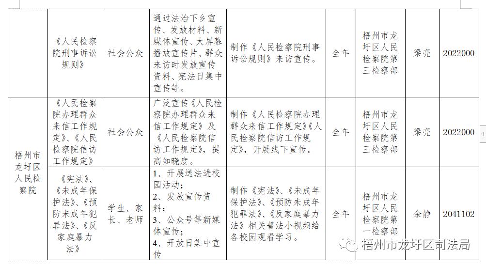 龙圩区2021年GDP_今天,龙圩区2021年小学招生政策 划片招生范围出炉