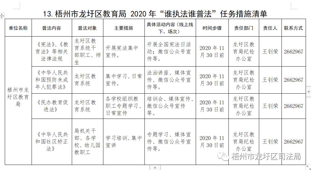 龙圩区2021年GDP_今天,龙圩区2021年小学招生政策 划片招生范围出炉