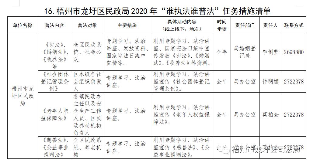 龙圩区2021年GDP_今天,龙圩区2021年小学招生政策 划片招生范围出炉