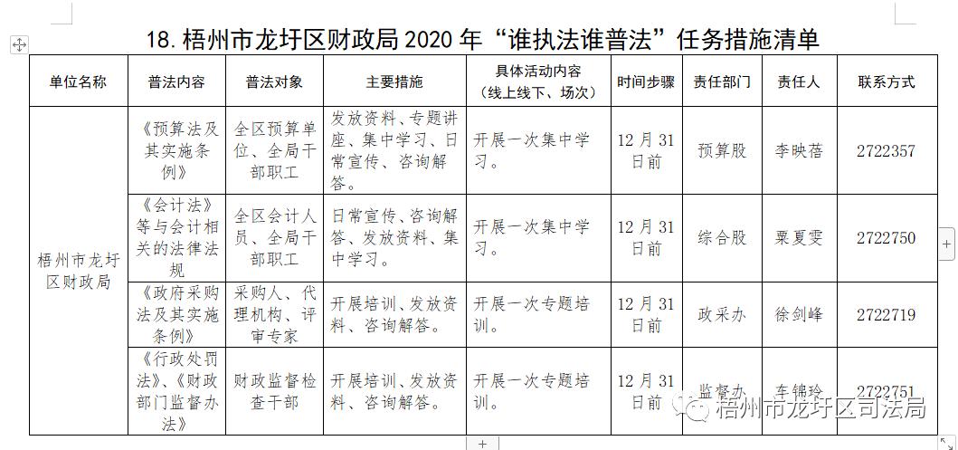 龙圩区2021年GDP_今天,龙圩区2021年小学招生政策 划片招生范围出炉