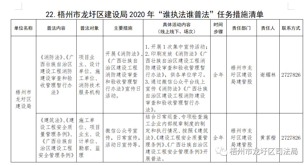 龙圩区2021年GDP_今天,龙圩区2021年小学招生政策 划片招生范围出炉