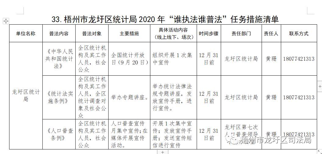 龙圩区2021年GDP_今天,龙圩区2021年小学招生政策 划片招生范围出炉