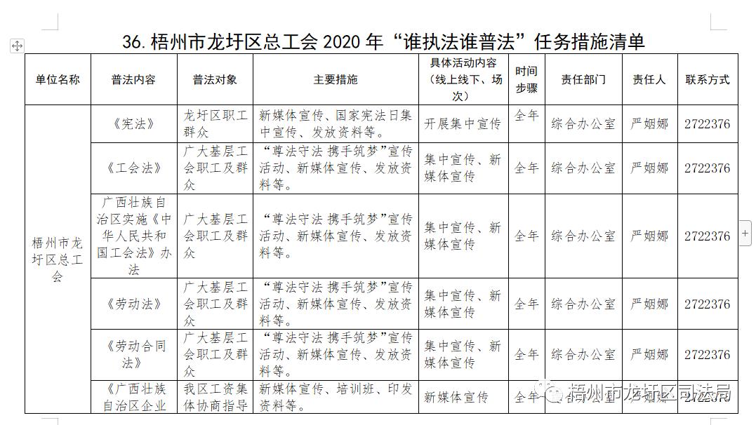 龙圩区2021年GDP_今天,龙圩区2021年小学招生政策 划片招生范围出炉