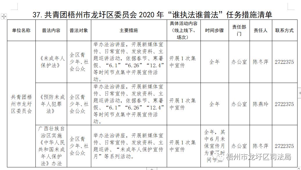 龙圩区2021年GDP_今天,龙圩区2021年小学招生政策 划片招生范围出炉