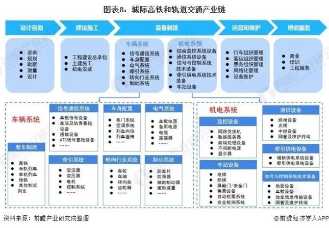 2020年中國新基建七大產業鏈發展全景圖