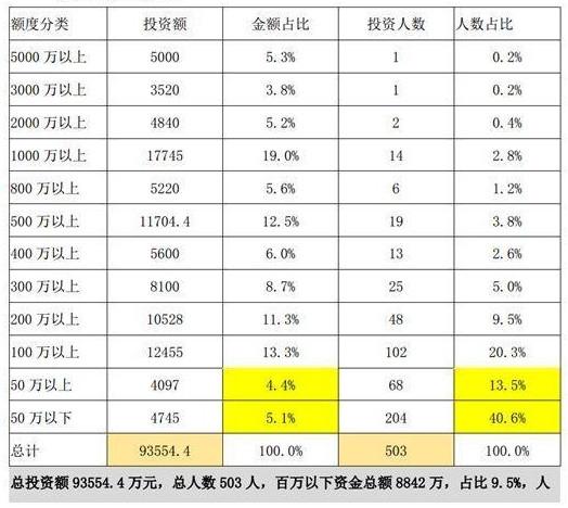 金国人口组成_10以内的分解与组成(3)