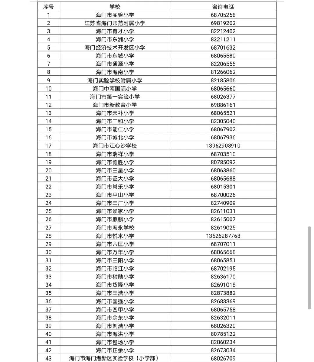 關於海門市陽光招生平臺的相關事項提醒