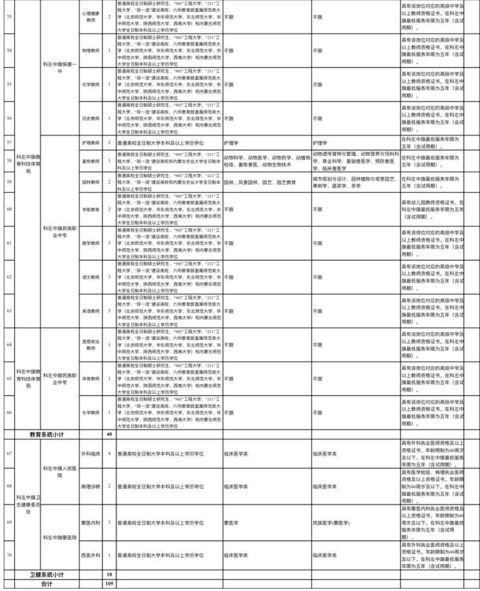 通辽科左后旗多少人口_通辽姜希明财产有多少(3)