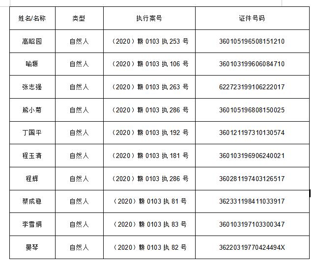 2020年南昌市西湖区_南昌任免一批领导干部(2)