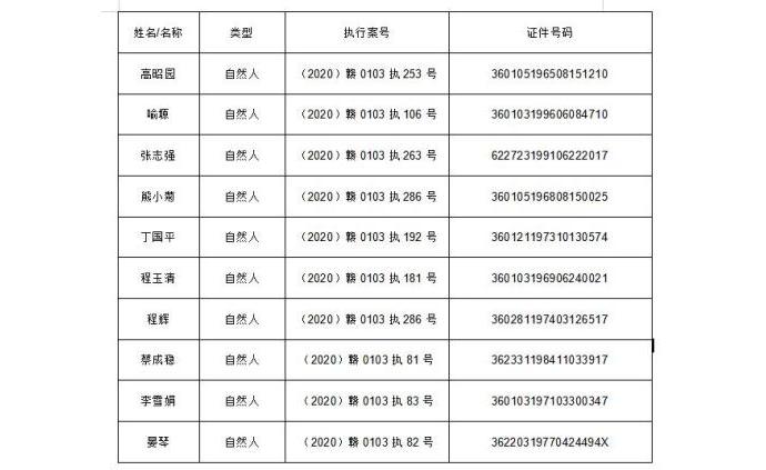 2020年南昌市西湖区G_南昌市地图