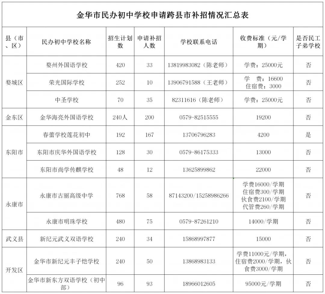 2020年金华各县市区G_浙江金华服务区