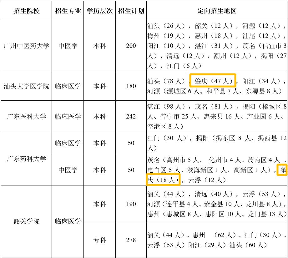 到2020年我省经济总量达_悦达起亚智跑2020款(3)