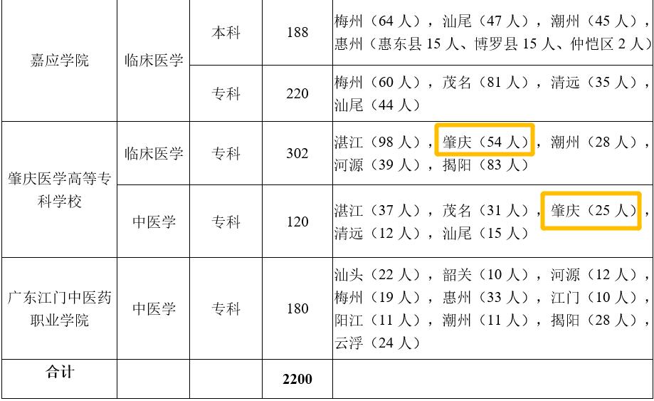 到2020年我省经济总量达_悦达起亚智跑2020款(3)