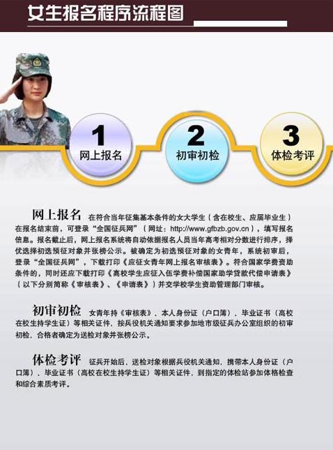 (点击查看大图)全国征兵(女兵)2020年应征报名时间:6月26日至8月15日