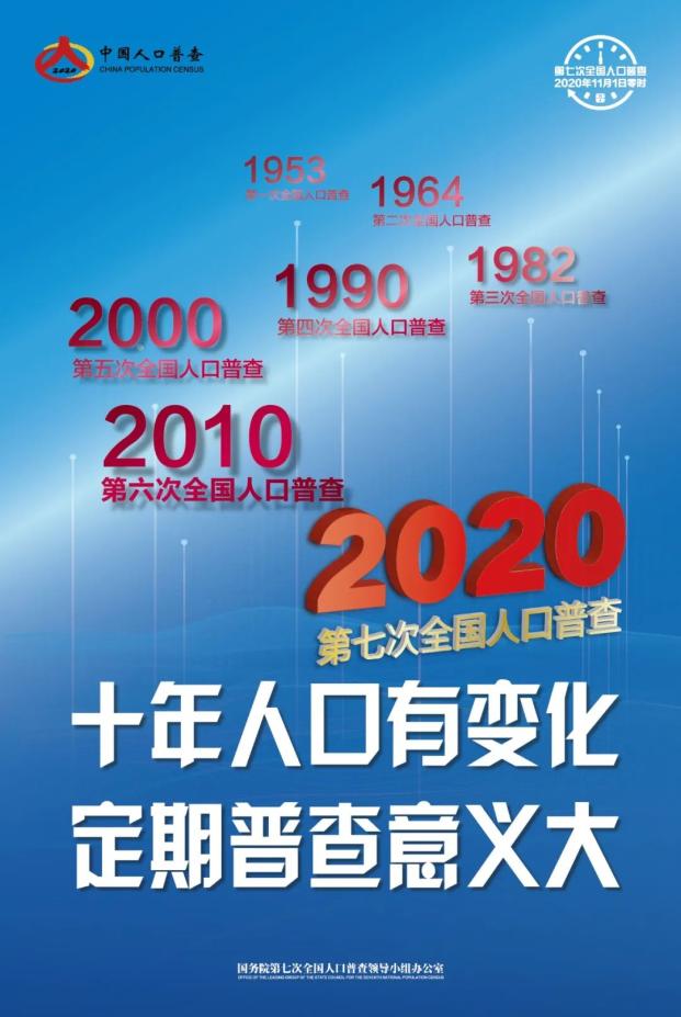 人口统计标语_中国最新人口数据统计