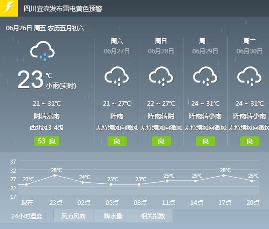 合江天气预报图片