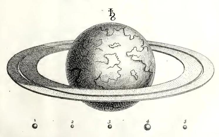 1750年,托马斯·赖特的土星地图1750年,托马斯·赖特的木星地图1808年