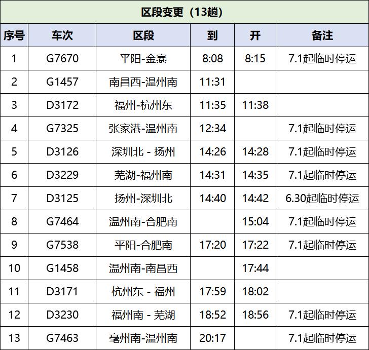 7月1日起铁路调图温州列车有这些变化
