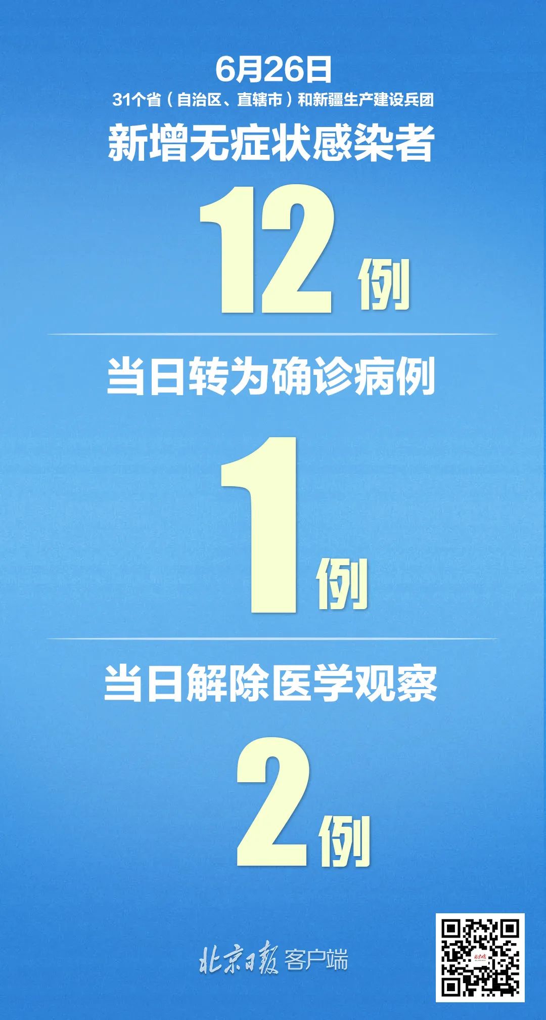 新增确诊21例 17例本土病例均在北京