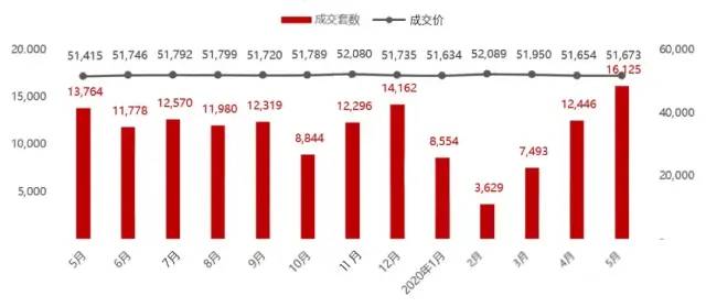 伪造人口数据脱敏_人口普查(3)