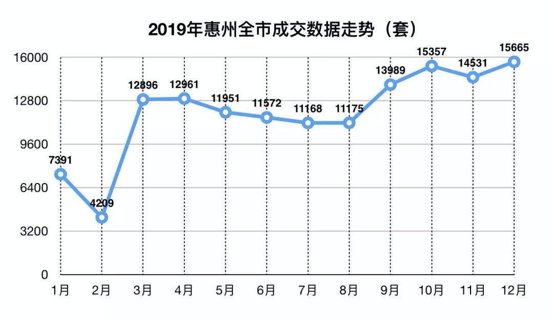 2020上半年惠州各区g_惠州各区地图图片