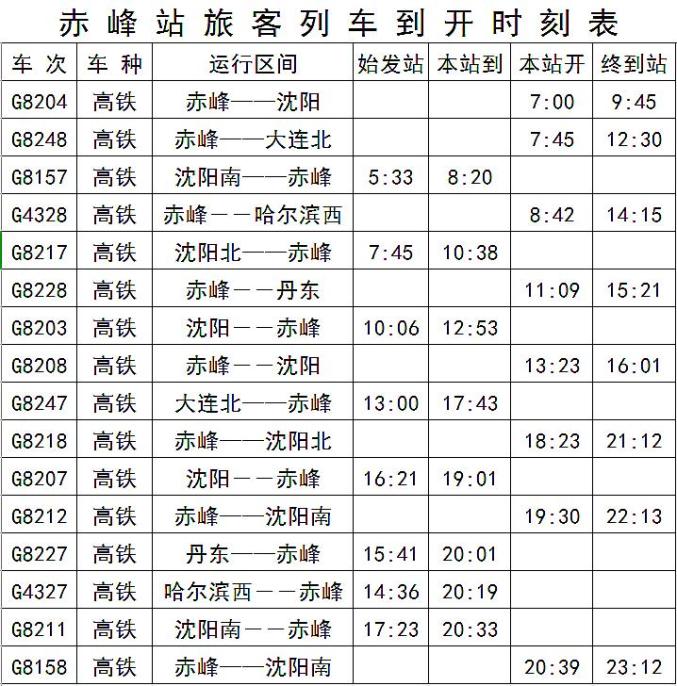 内蒙古一地高铁列车时刻表来了 直达13个城市 媒体 澎湃新闻 The Paper