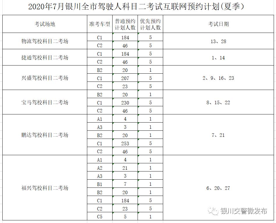 银川人口2020年_2020年银川城市规划图